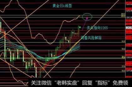 黄金量叉短线定式