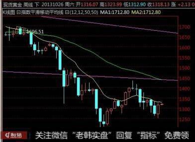 黄金量叉短线定式的实战操作要领