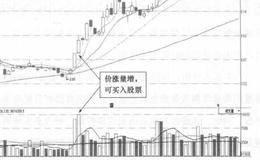 TCL集团(000100)的日K线走势图(Ⅱ)分析