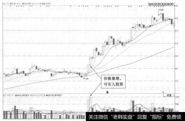 图22-2 TCL集团(000100)的日K线走势图(Ⅱ)