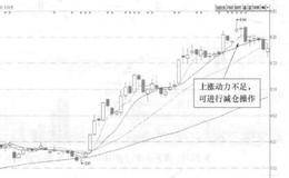 TCL集团(000100)的日K线走势图(Ⅲ)解析