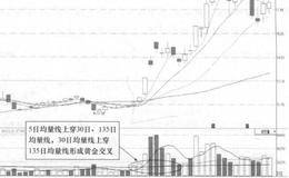 冀东水泥(000401)的日K线走势图(Ⅰ)解析