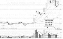 冀东水泥(000401)的日K线走势图(Ⅱ)分析