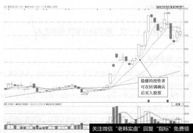 图22-5 冀东水泥(000401)的日K线走势图(Ⅱ)