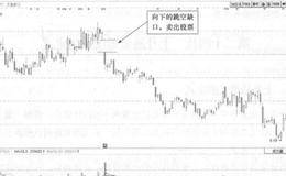 跳空缺口短线卖出定式的技术形态