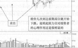 新赛股份(600540)的日K线走势图分析