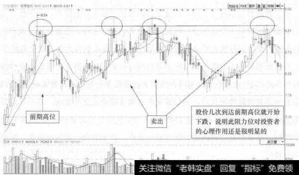 图24-2 新赛股份(600540)的日K线走势图