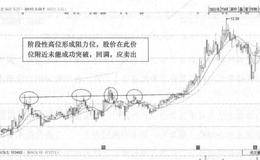 福建水泥(600802)的日K线走势图解析