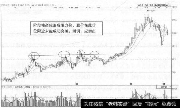 图24-3 福建水泥(600802)的日K线走势图