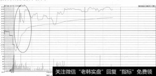 厦门空港（600897）2015年4月29日的分时走势图