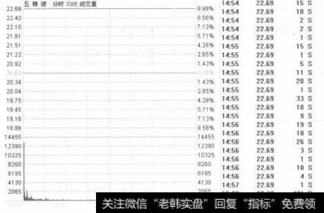 五粮液（000858）2015年4月29日分时走势图