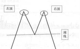 双重顶的定义及形态描述