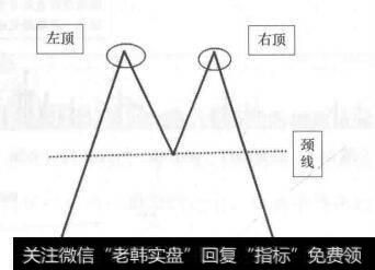 图24-5 双重顶示意图