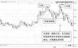 通策医疗(600763)的日K线走势图解析