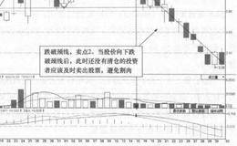 迪马股份(600565)的日K线走势图分析