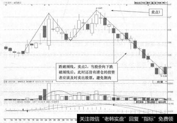 图24-7 迪马股份(600565)的日K线走势图