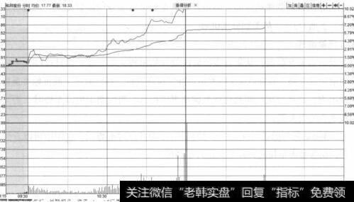 和邦股份（603077）2015年4月29日分时走势图