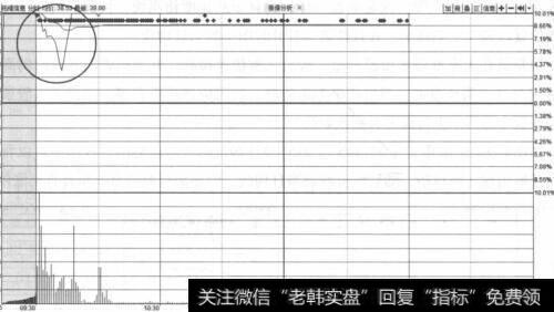 拓维信息（002261）2015年4月29日的分时走势图