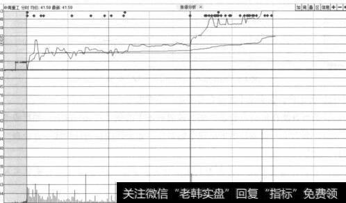 中南重工（002445）2015年4月29日的分时走势图