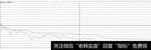 中冠A（000018）分时走势图