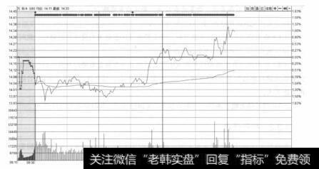 万科A（000002）2015年4月29日的分时走势图