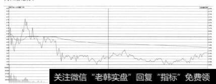 世纪星源（000005）分时走势图