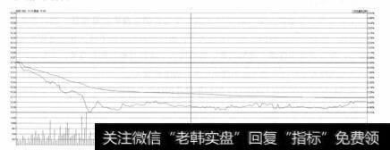 零七股份（000007）2014年12月5日的分时走势图