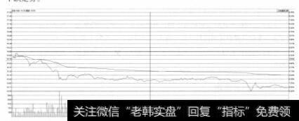 深华发A（000020）分时走势图