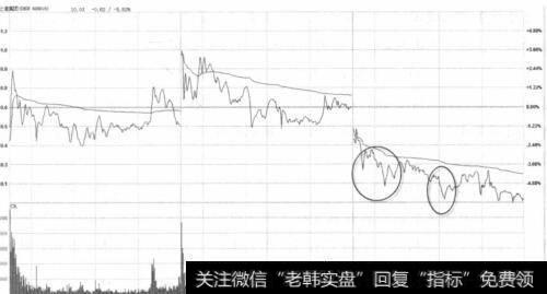 上港集团（600018）分时走势图