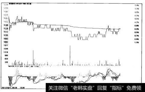 首创股份