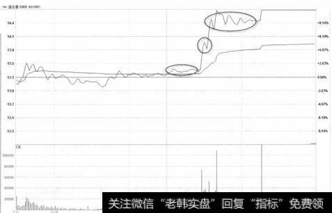 连云港分时走势图