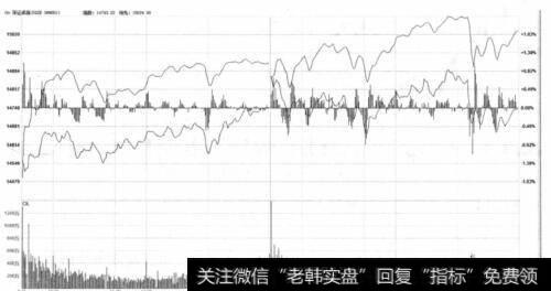 深证成指指数K线图