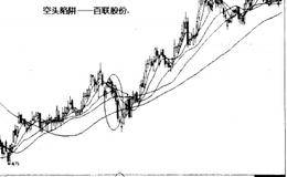 识破主力骗术看盘技巧之空头陷阱