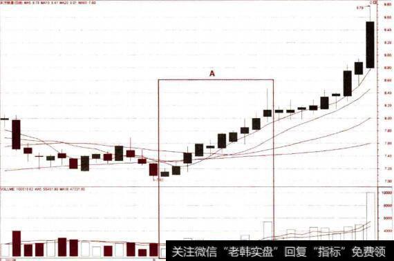 低位连阳实例分析