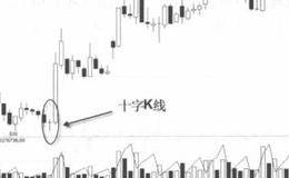 十字K线的三种分类