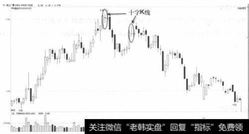 浙江广夏K线图