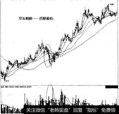 空头陷阱图形