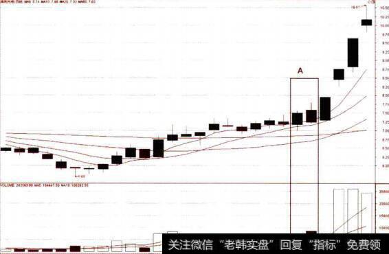 乌云盖顶与技术环境分析的匹配