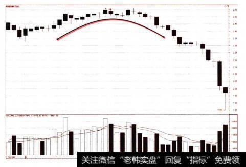 圆顶实例分析