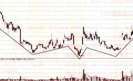 K线形态底部分析之尖底、头肩底形态解析