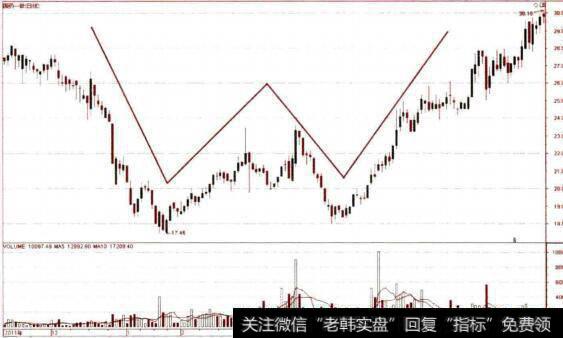 双底实例分析