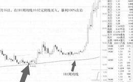 盘口解析第一招：解析集合竞价的详解分析