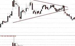 K线盘整形态分析、三角形实战分析概述