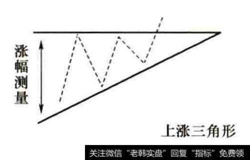 三角形