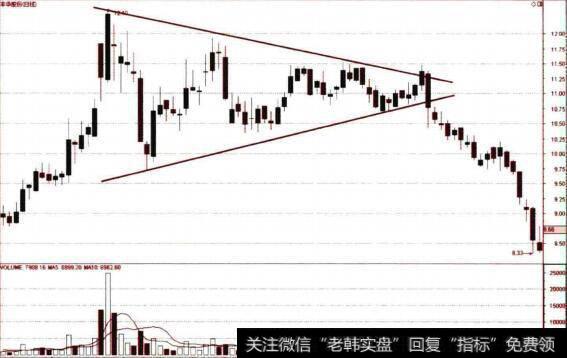 对称三角形实例分析