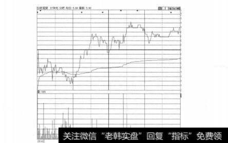 图2-1-1ST华光分时走势图