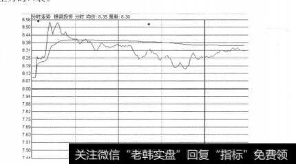 2-1-3<a href='/scdx/254139.html'>银鸽投资</a>分时走势图