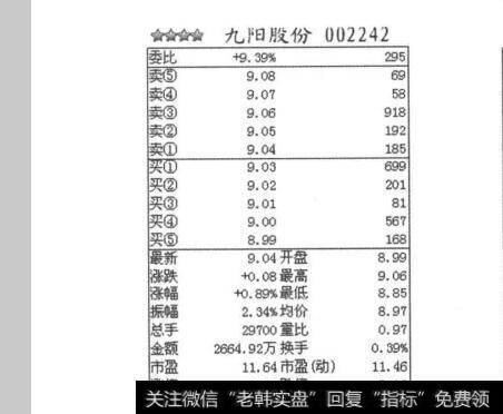 图2-1-5九阳股份<a href='/cgjq/289073.html'>盘口</a>图