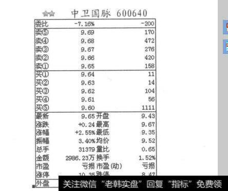 图2-1-6中卫国脉盘口图