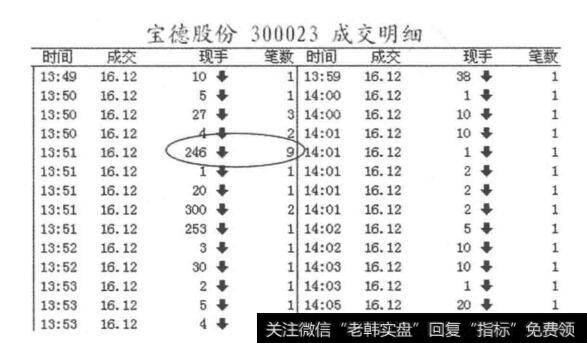 图2-1-10<a href='/zlyj/204919.html'>宝德股份</a>成交明细部分